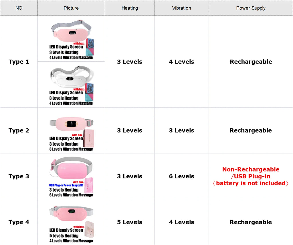 Cinturón Warm Palace. Masajeador eléctrico para cólicos menstruales.