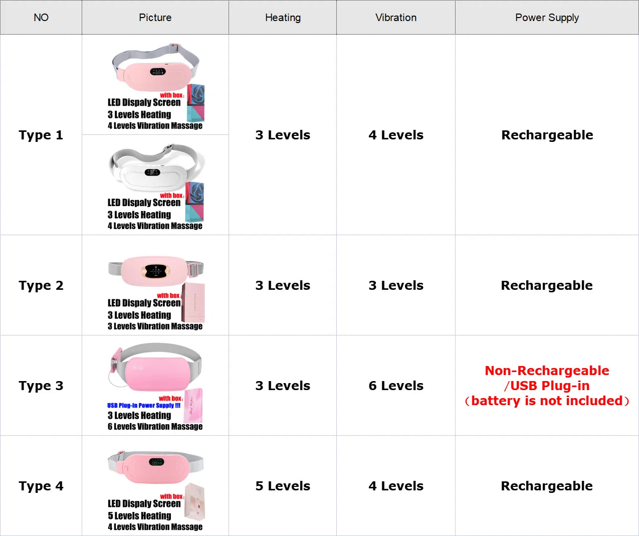 Cinturón Warm Palace. Masajeador eléctrico para cólicos menstruales.